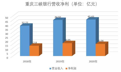 重庆三峡银行个人住房贷款占比超标 集中代销大股东信托产品或存风险